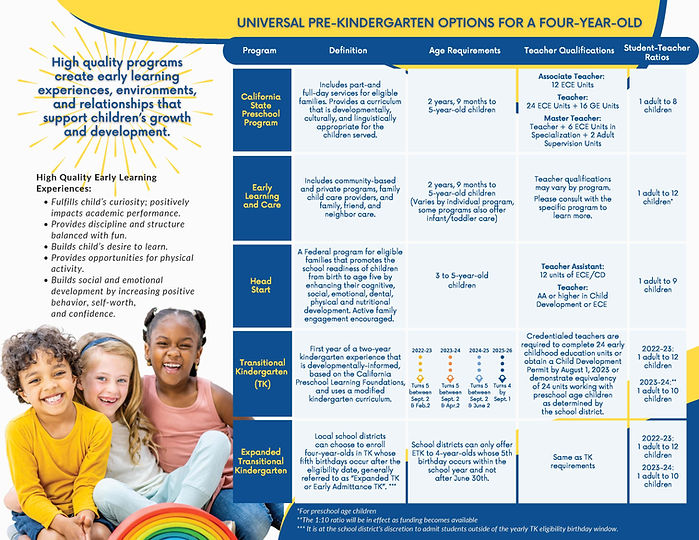 UPK additional information